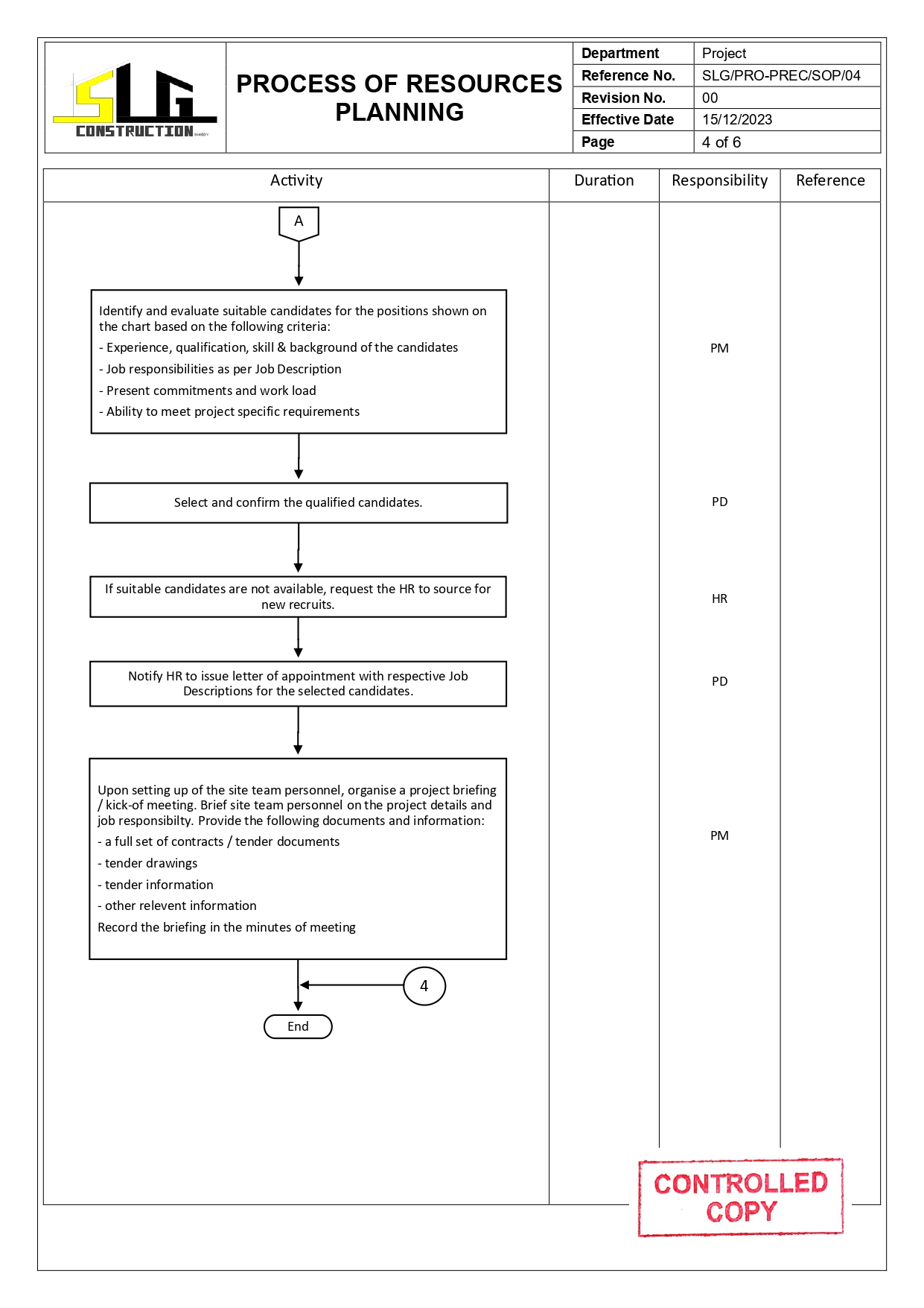 SLG-PRO-SOP Page 4